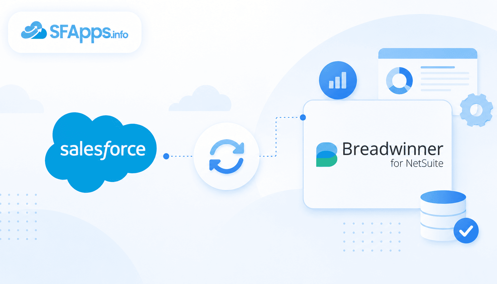 Diagram of Salesforce integrating with Breadwinner for NetSuite, via SFapps, showing data flow and analytics icons.