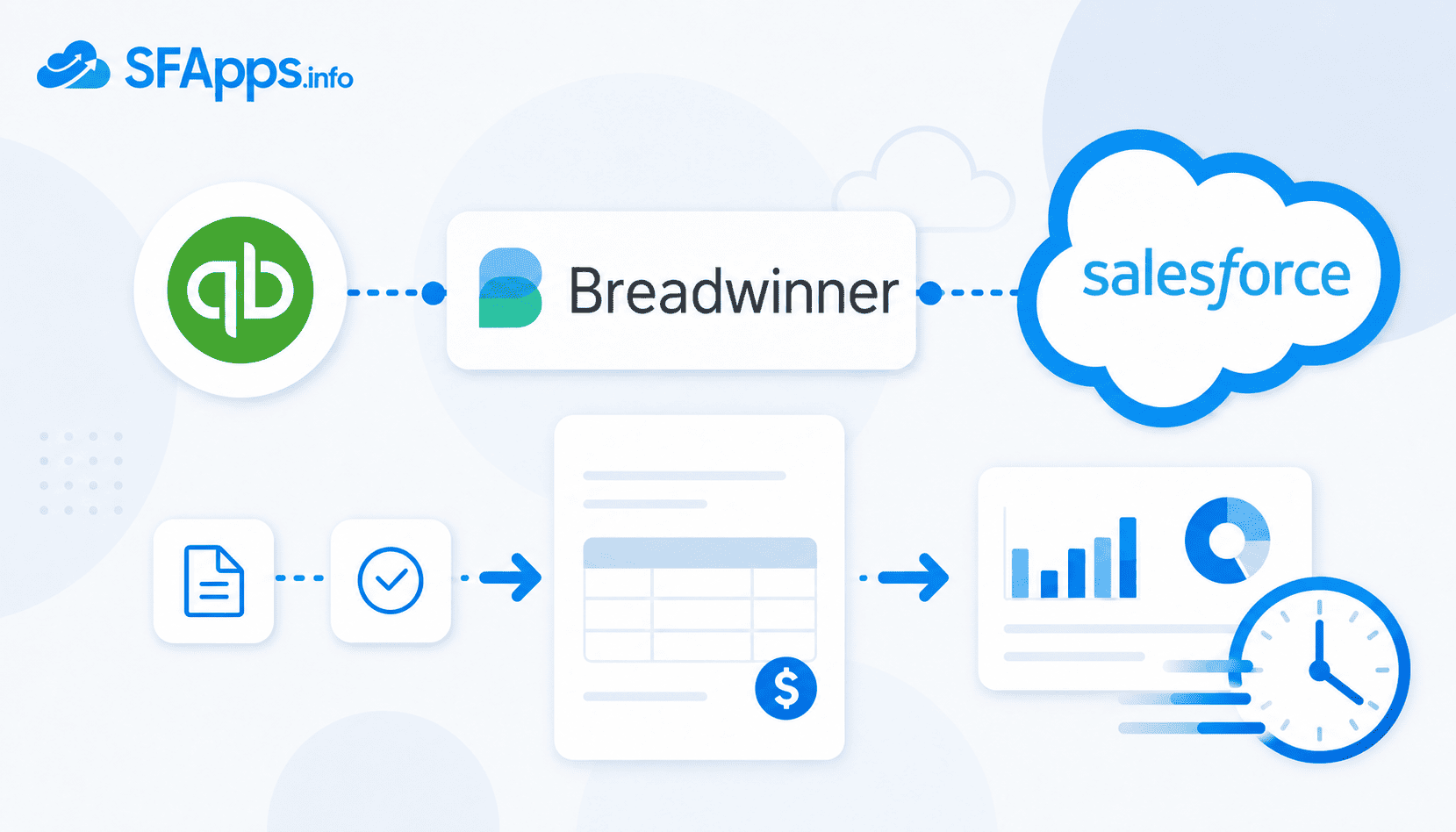 How to Get 6X Invoice Processing Time Thumbnail