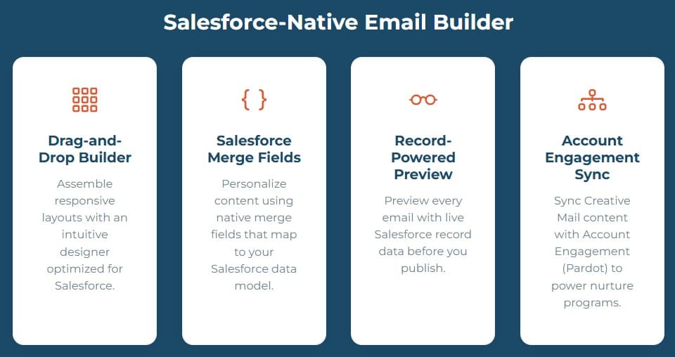 Image from Creative Mail website