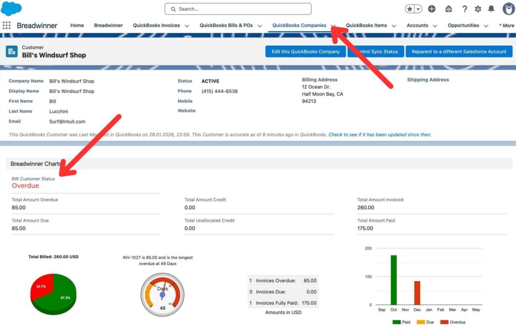 Dashboard showing customer Bill's Windsurf Shop with Overdue invoices and visual billing charts in QuickBooks/CRM context (_overview).
