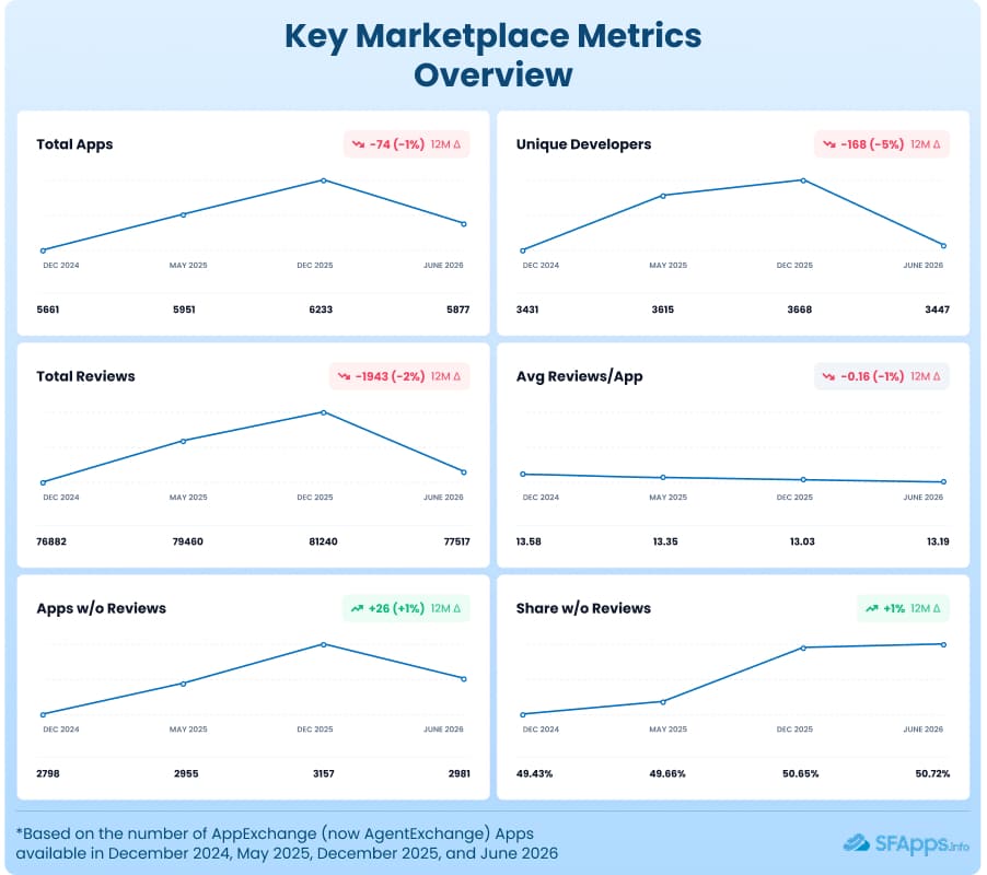 Section 1. IG1. Key Marketplace Metrics Overview