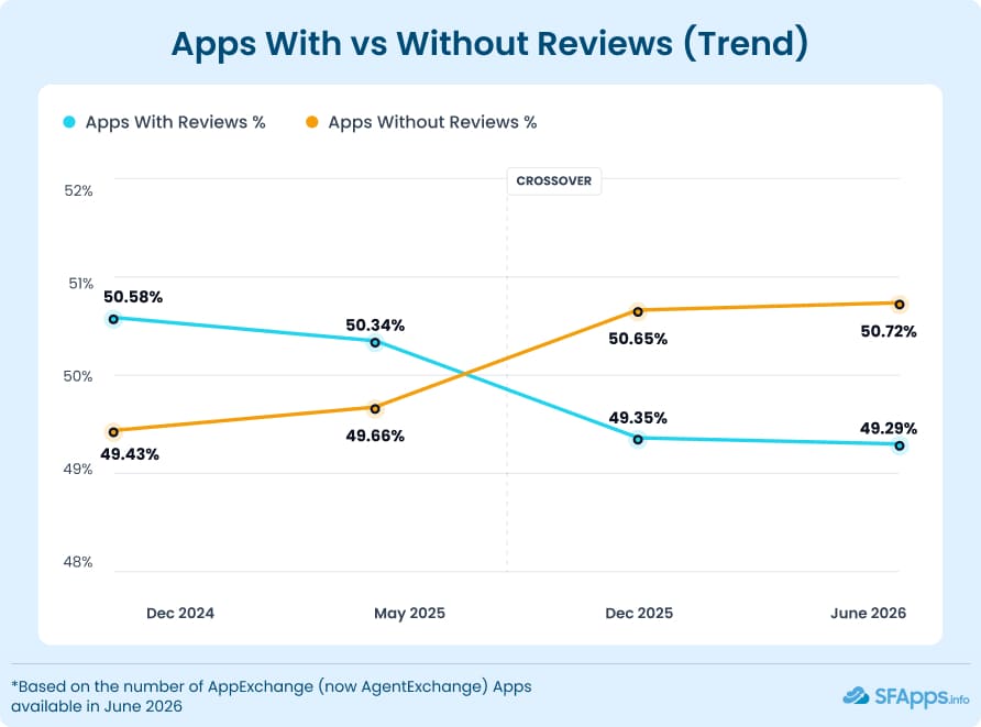 Section 7. IG2. Apps by Review Count (June 2026)