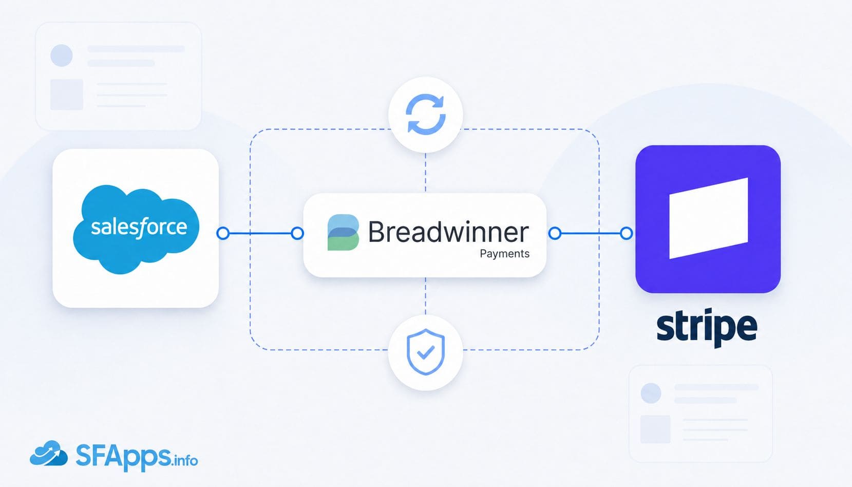 How to Preserve Existing Workflows with Stripe Salesforce Integration Thumbnail_