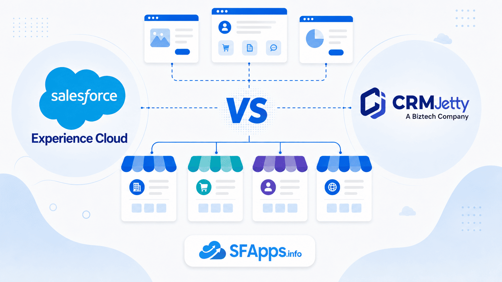 Salesforce Experience Cloud vs. Third-Party Portals Thumbnail3