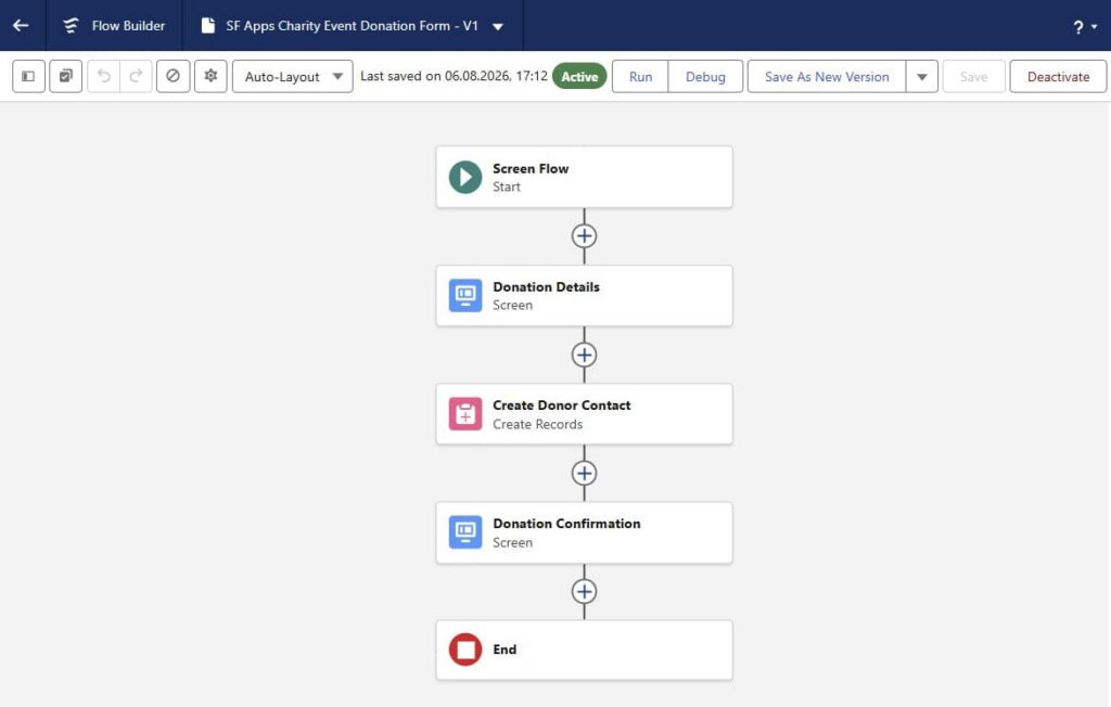 The completed Screen Flow connects the donation screen, Contact creation, and confirmation screen