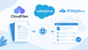 CloudFiles Document AI Review Intelligent Document Processing Built for Salesforce Thumbnail