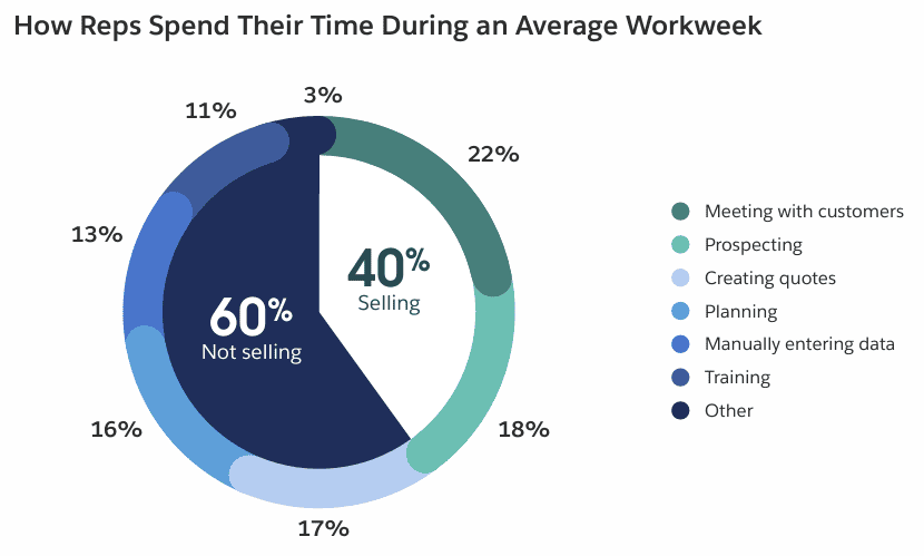 Image source Salesforce